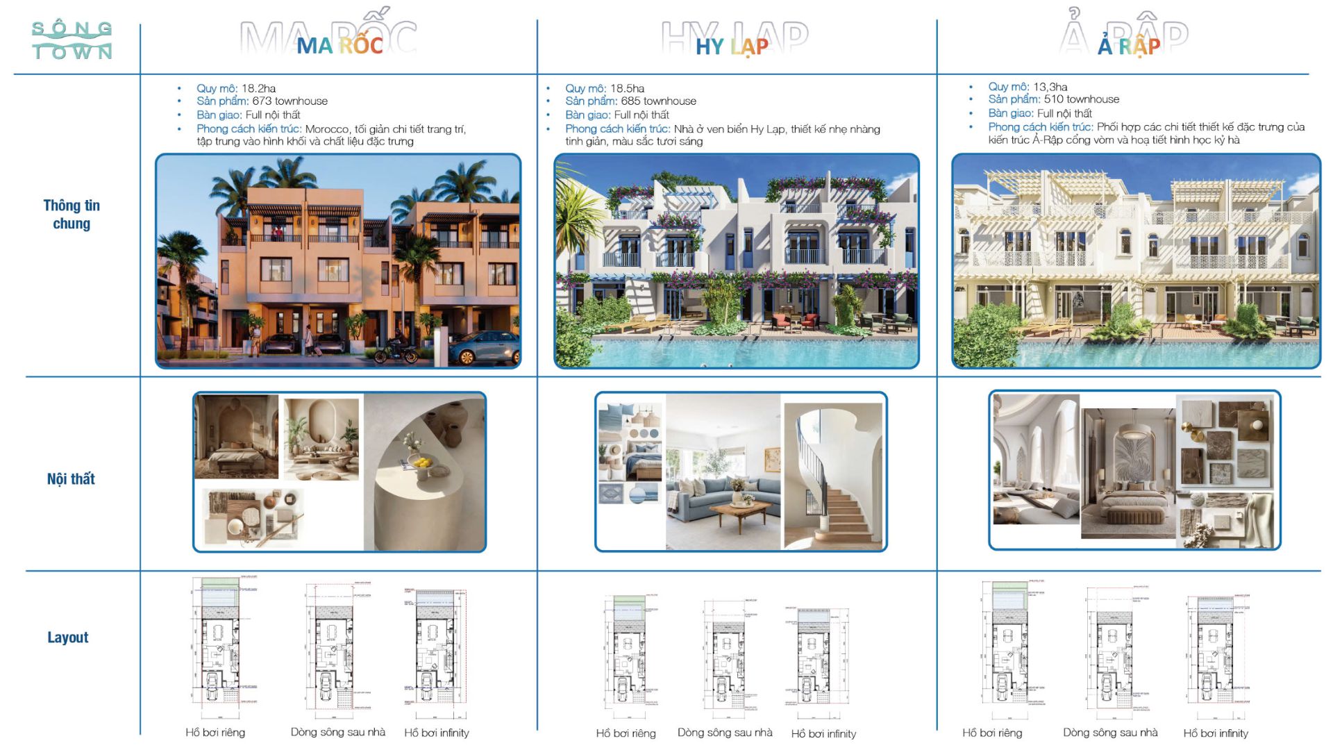 PHỐI CẢNH VỀ CÁC CONCEPT THIẾT KẾ MẪU NHÀ